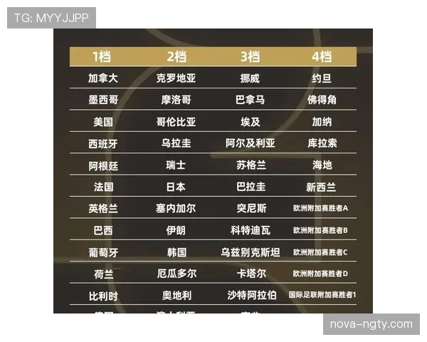 2026世界杯小组赛出线规则详解：前两名与最佳第三如何晋级淘汰赛