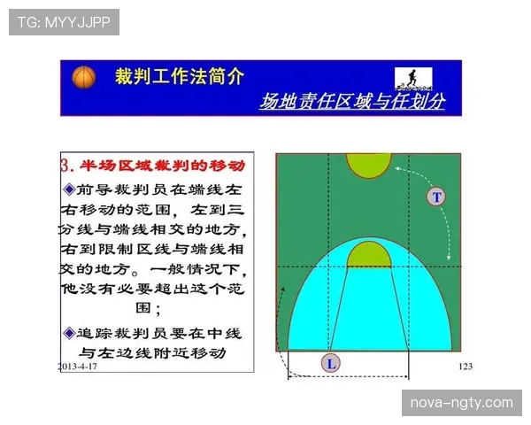 解析三秒区规则的核心机制与裁判判罚标准