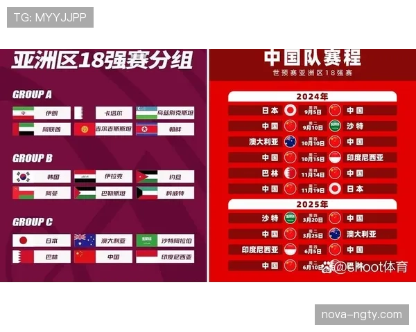 2026世界杯最新淘汰赛晋级规则详解
